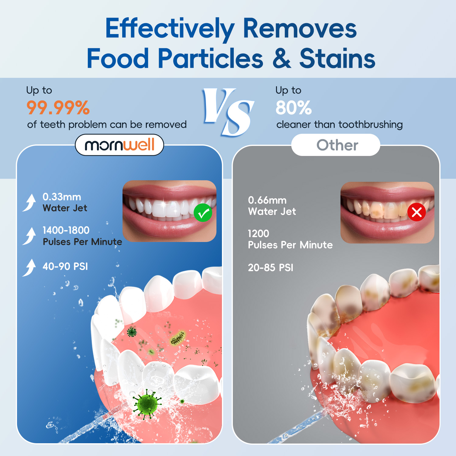 Water Flosser with Electric To - Electric Toothbrush Sonic recension och pris